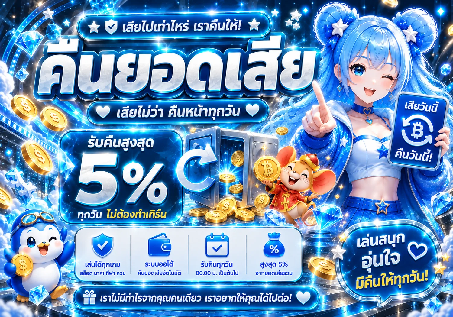 ข้อมูลคืนยอดเสียและการตั้งงบบน banana168